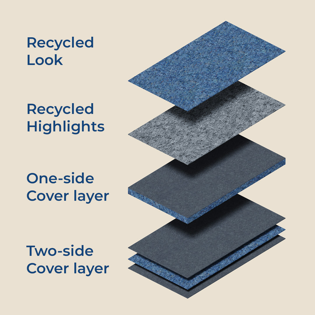 Four sheets of recycled formfleece in recycled look, with recycled highlights, a one-side cover layer or two-side cover layer.