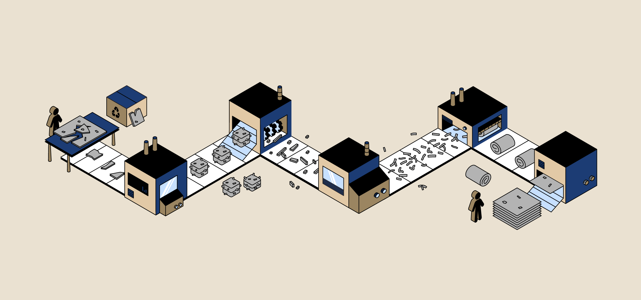 Eine Illustration eines Produktions- und Recyclingkreislaufes.